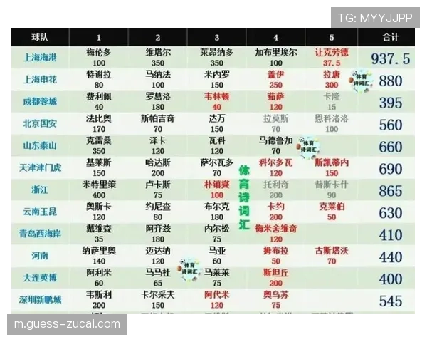 升班马辽宁铁人豪购引援 外援总身价高居中超榜首 升班马辽宁铁人豪购引援 外援总身价高居中超榜首